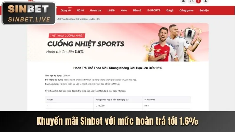 Khuyến mãi nạp lại hàng ngày 88b